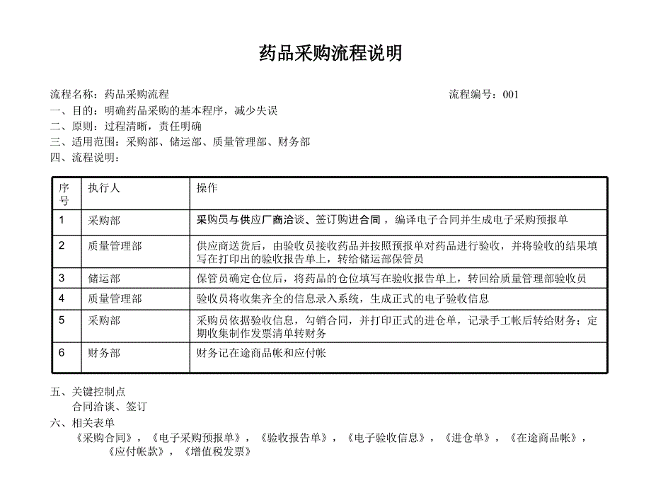 市场药品采购流程管理课件_第3页