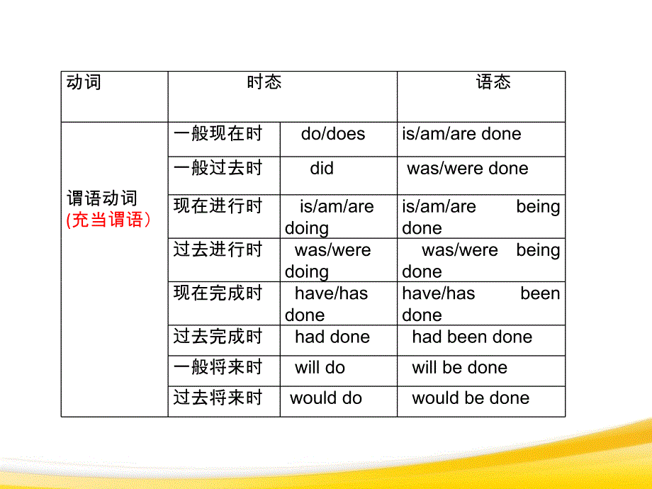 高中英语语法非谓语动词优秀公开课ppt课件_第4页