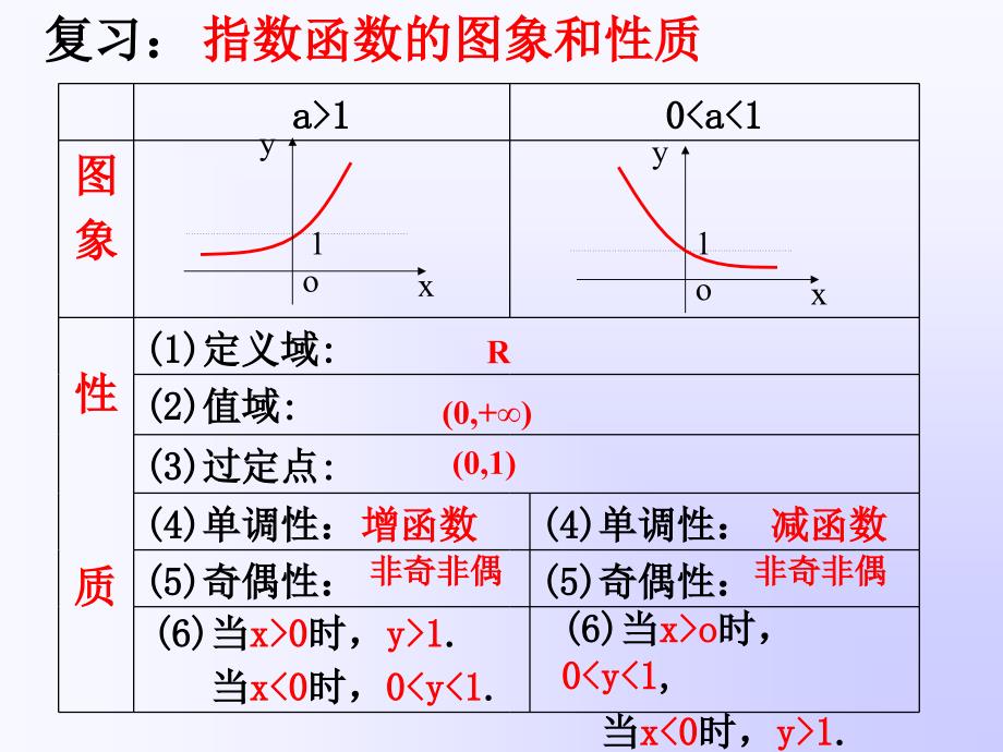 332指数函数2_第2页