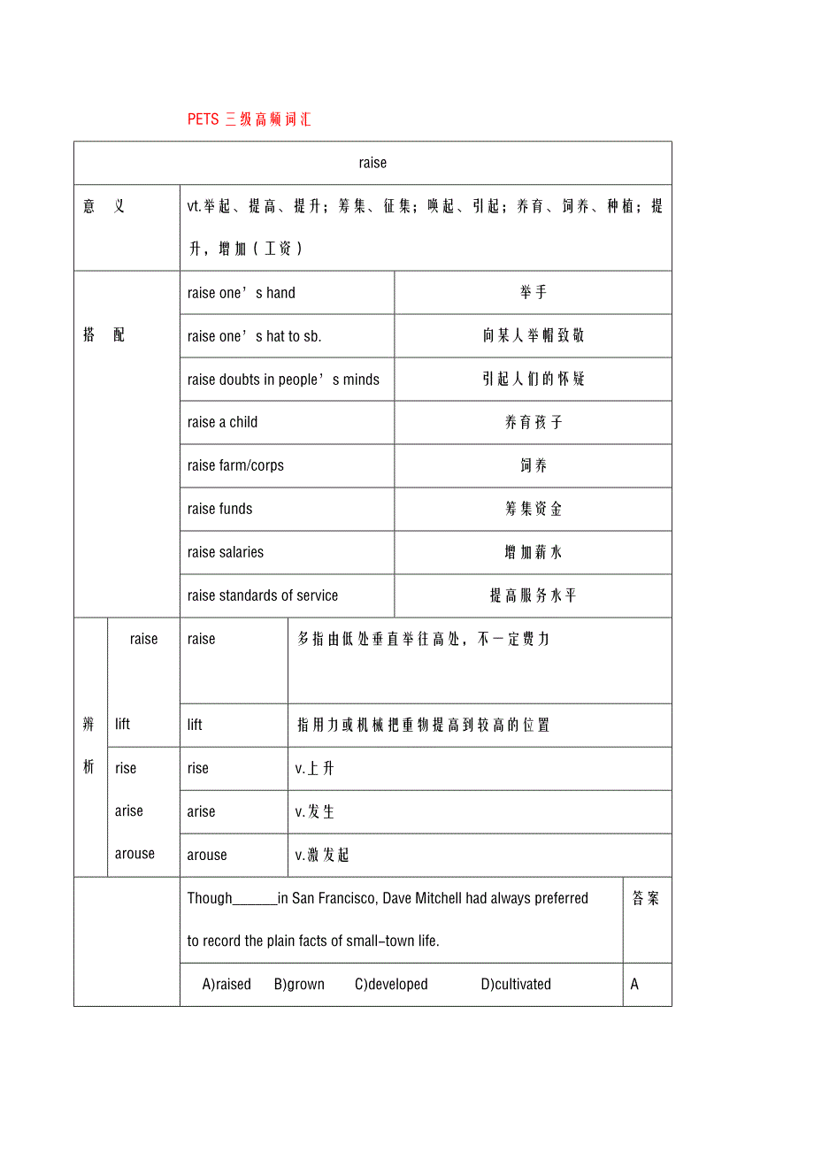 PETS三级高频词汇_第1页