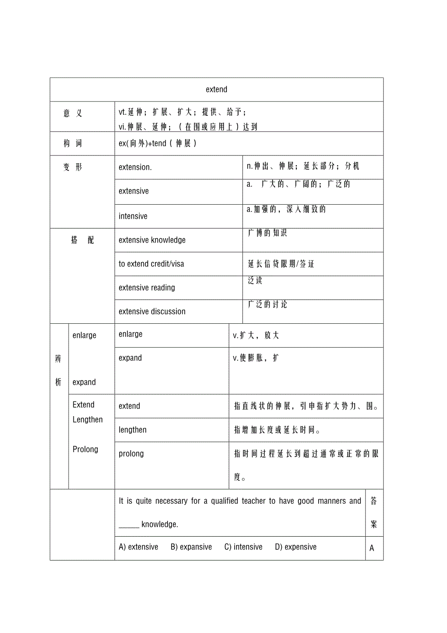 PETS三级高频词汇_第2页