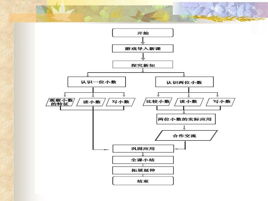 42小数的初步认识说课2_第3页