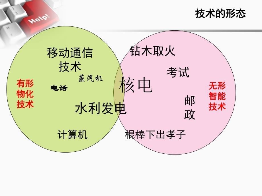 技术教育发展的整体性分析_第5页