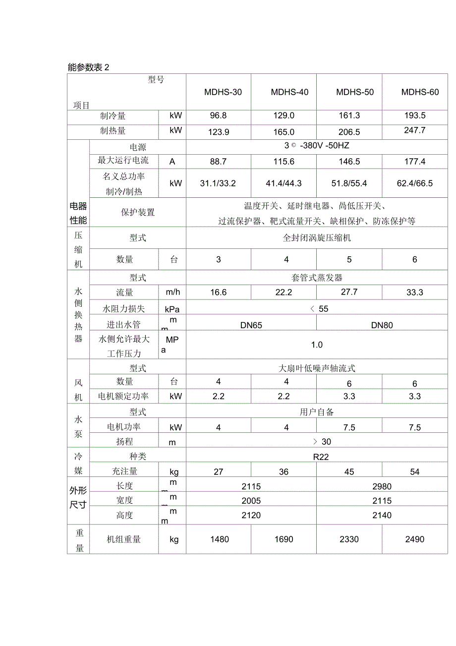 空气源热泵技术参数表_第1页