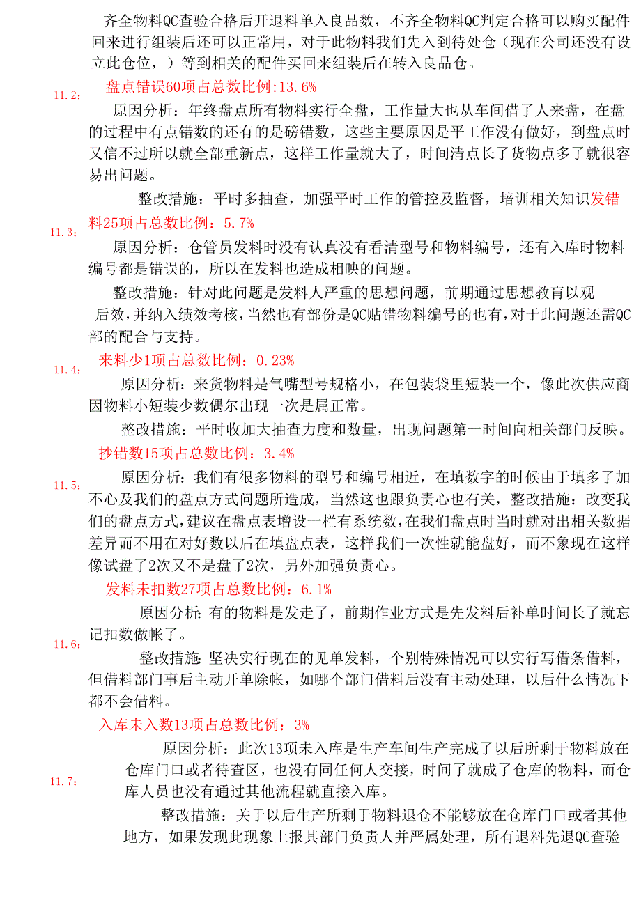 仓库库存差异分析原因及总结_第3页