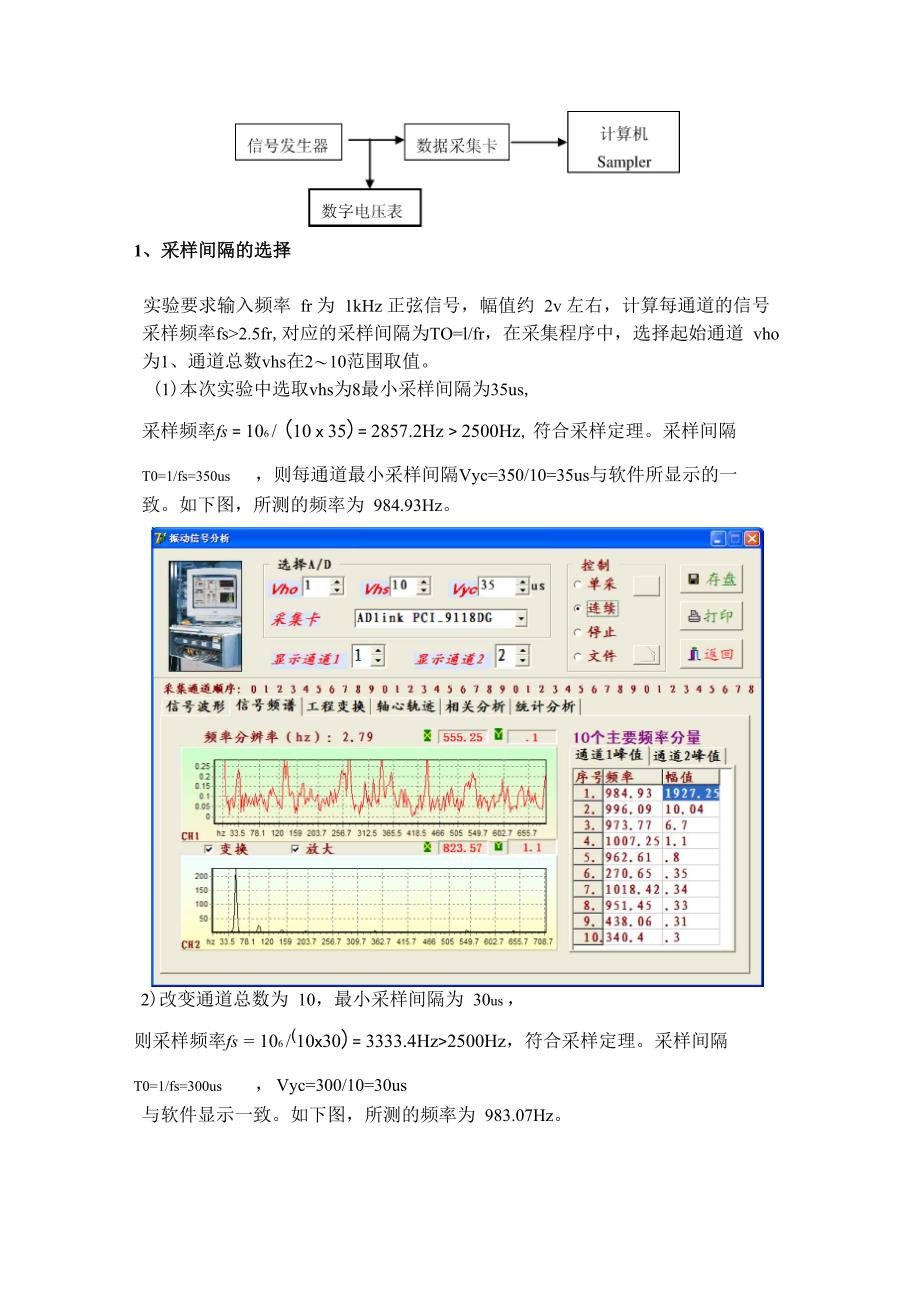 现代测试技术实验报告：数据采集及转换_第4页