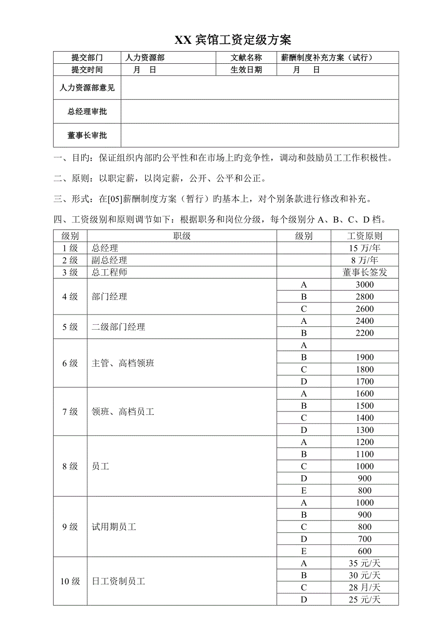 中型连锁酒店工资专题方案_第1页