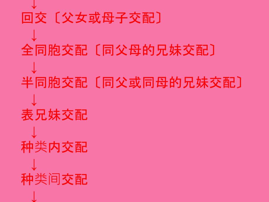 遗传学第九章近亲繁殖和杂种优势ppt课件_第3页