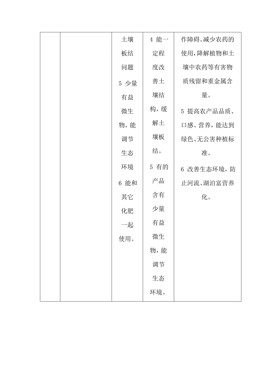 化学肥料、有机肥料、复合肥料、生物有机肥比较.doc_第2页