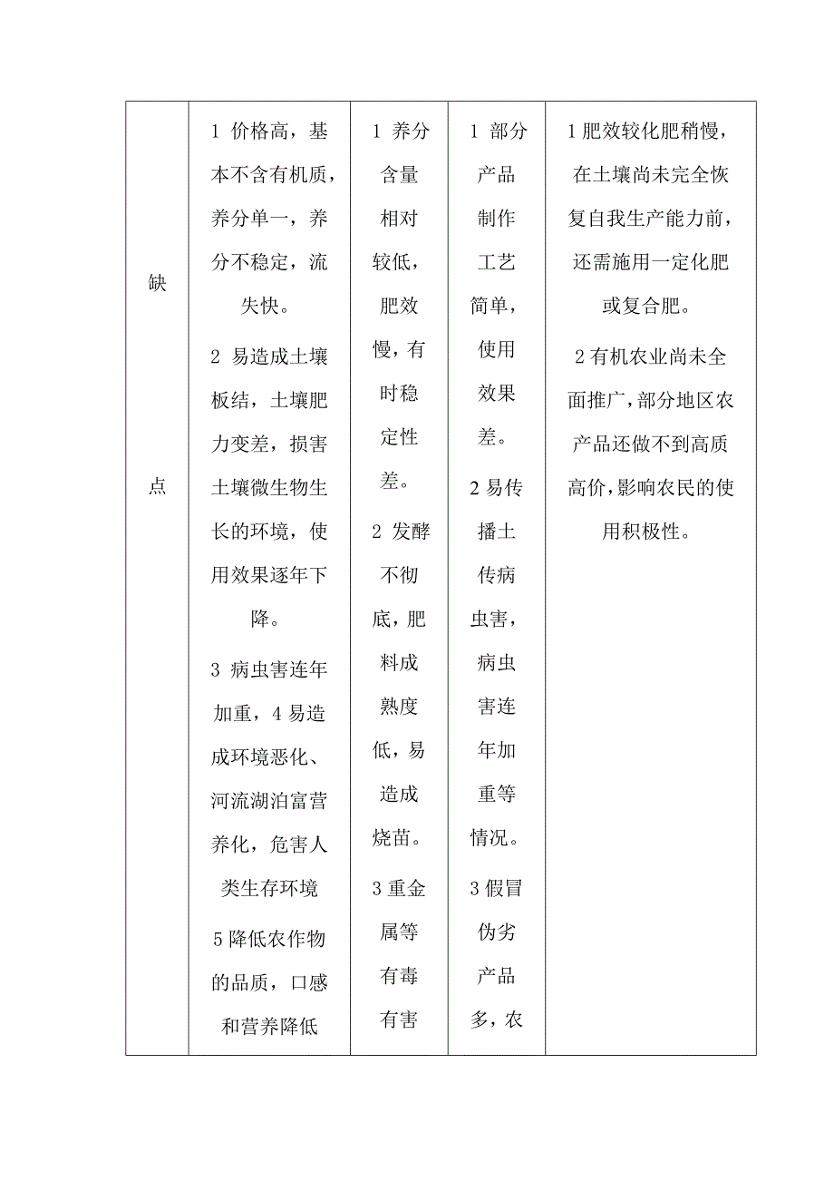 化学肥料、有机肥料、复合肥料、生物有机肥比较.doc_第3页