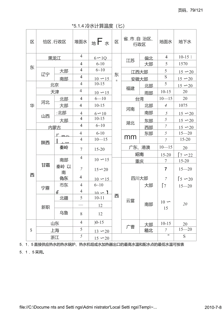 大陆地区地表水温度_第1页