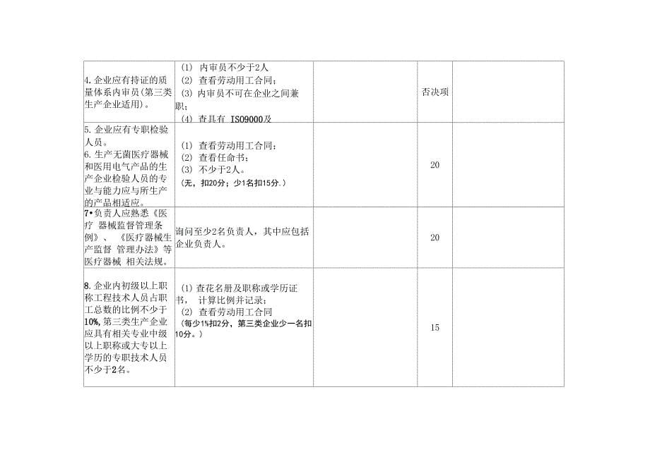 医疗器械生产许可证现场审查表(义齿)_第5页