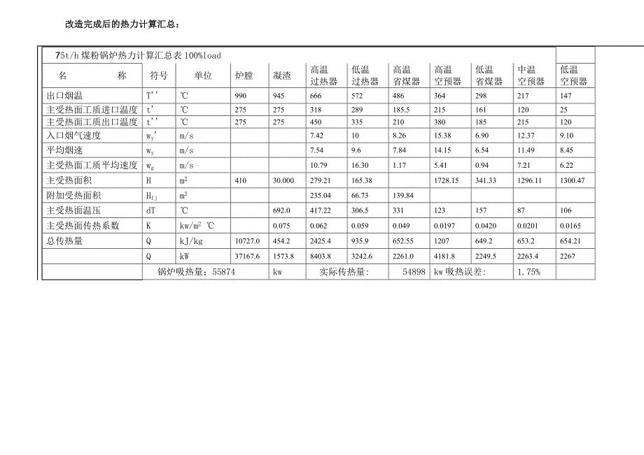 75吨锅炉技术改造方案_第4页