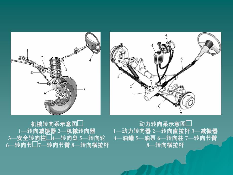 汽车底盘与车身电控技术模块三解析资料_第3页