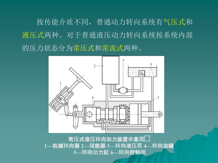 汽车底盘与车身电控技术模块三解析资料_第4页