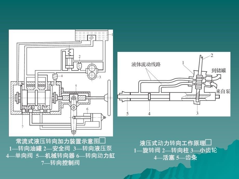 汽车底盘与车身电控技术模块三解析资料_第5页