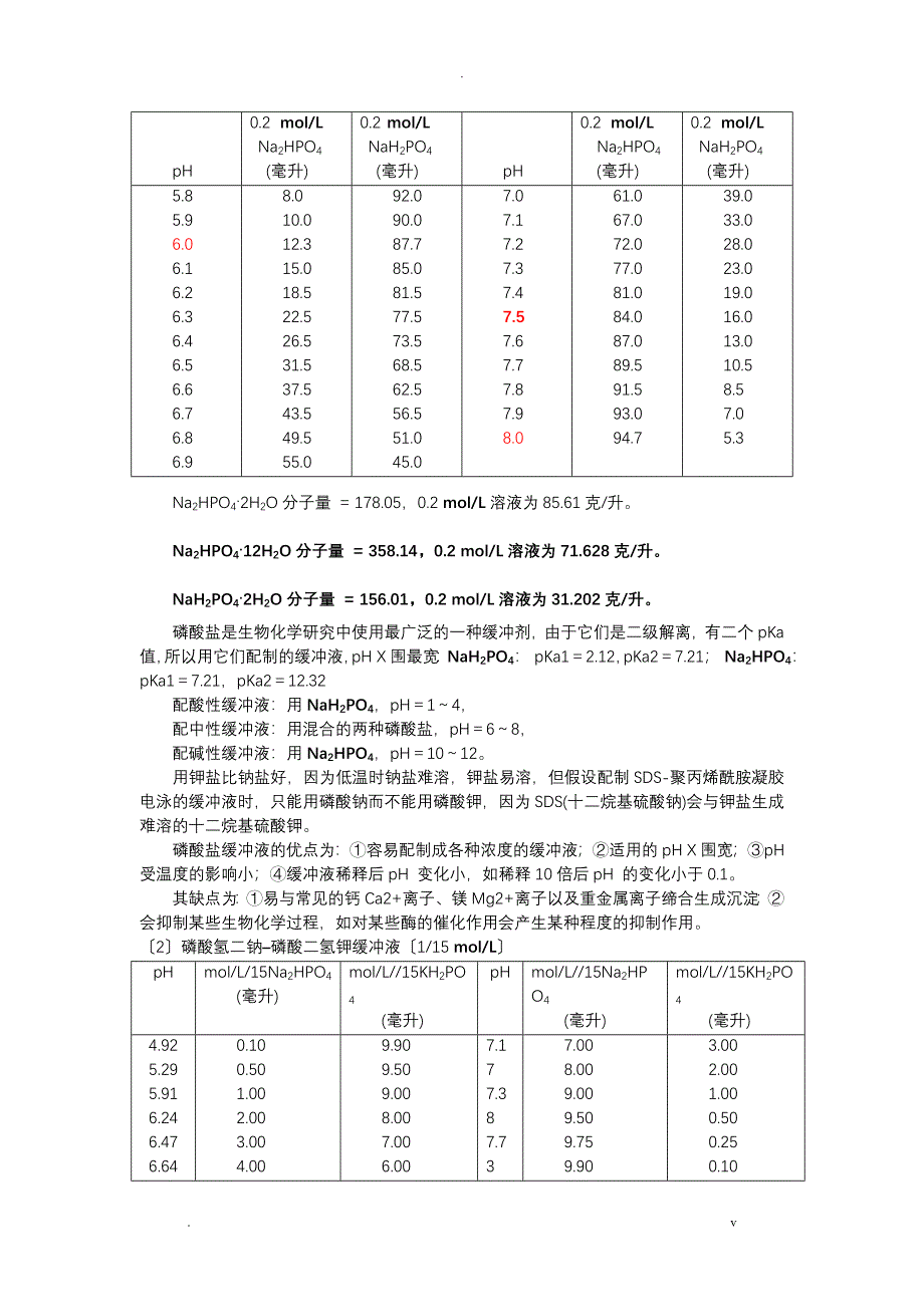 常用缓冲溶液配制方法_第3页