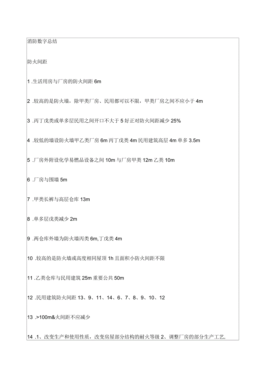 一级消防工程师总结简_第1页