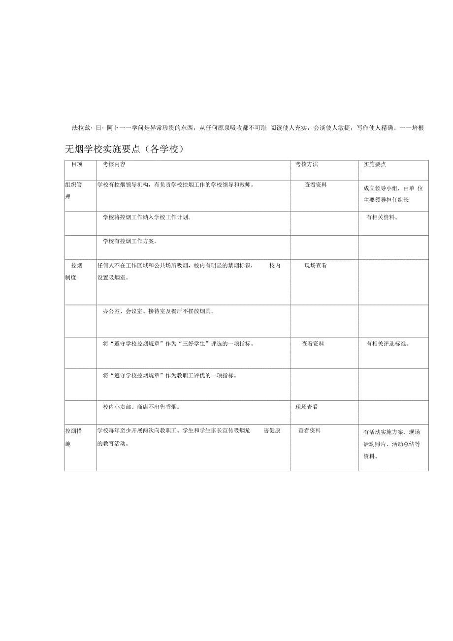 学校考核标准1_第5页