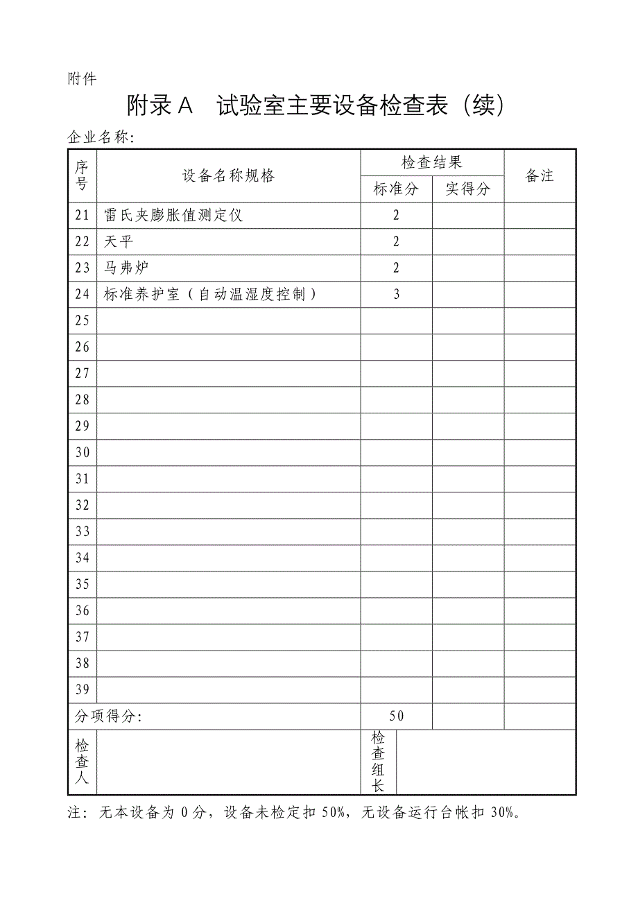 试验室设备检查表_第2页