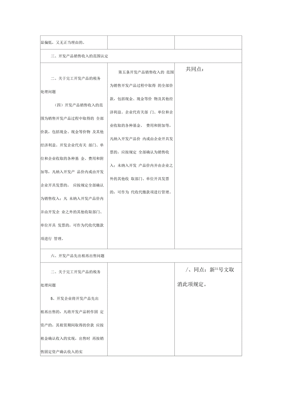 房地产开发企业所得税处理办法新旧对照表_第3页