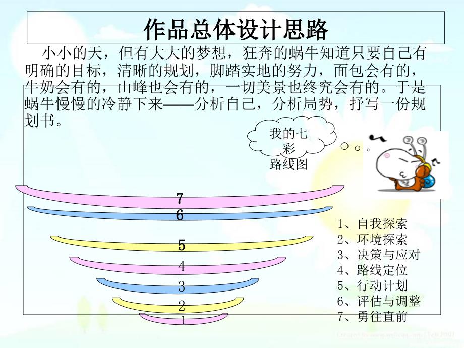 职业生涯规划大赛获奖作品_第4页