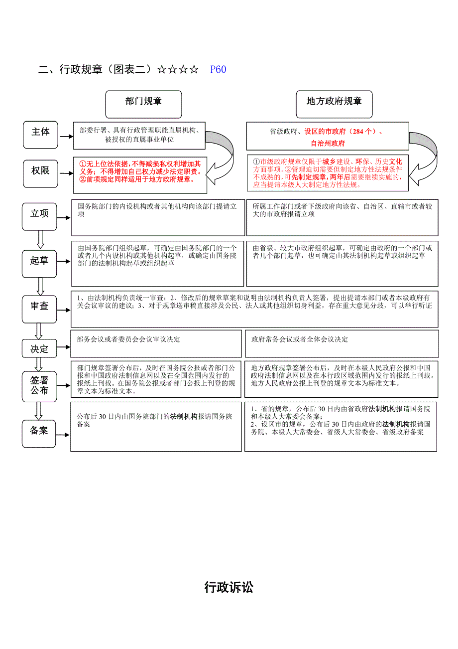 徐金桂行政法讲义增补_第2页