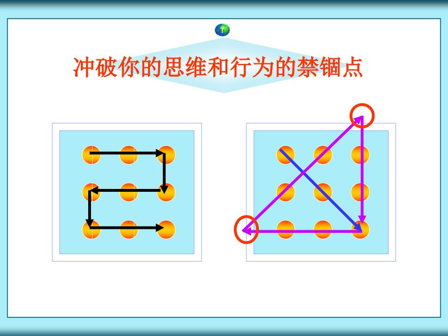 东莞移动客户经理培训专业销售技能提升训练_第3页