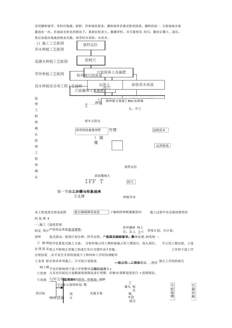 某花园绿化工程标段施工组织设计方案_第3页