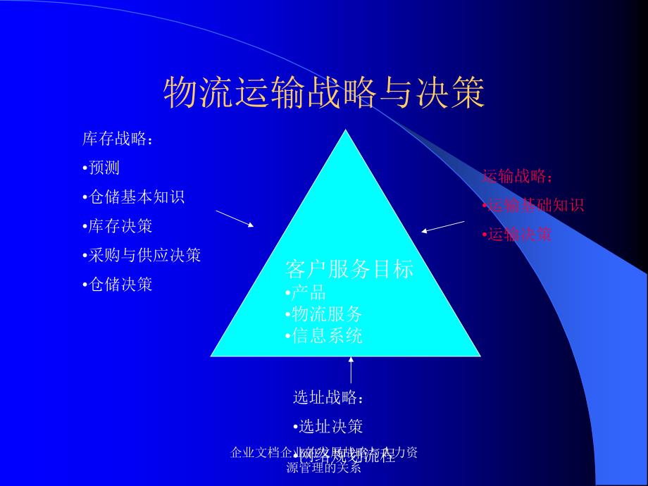 企业文档企业的发展战略与人力资源管理的关系课件_第1页