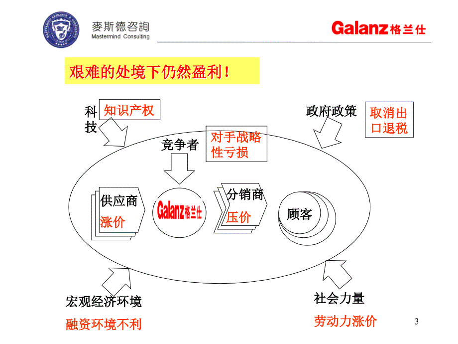 [成本管理]微利时代如何持续盈利——格兰仕无人企及的低成本经验分享(ppt 84页)(2)_第3页