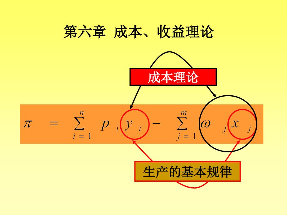 成本收益理论知识_第1页