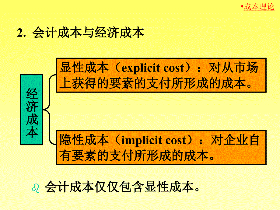 成本收益理论知识_第4页