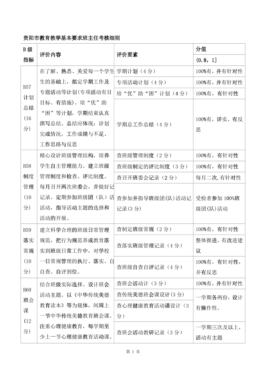 永靖中学2017-2018-1班主任工作手册试用(DOC84)_第2页