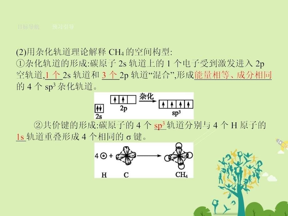 高中化学 41 分子构型与物质的性质课件 苏教版选修3_第5页