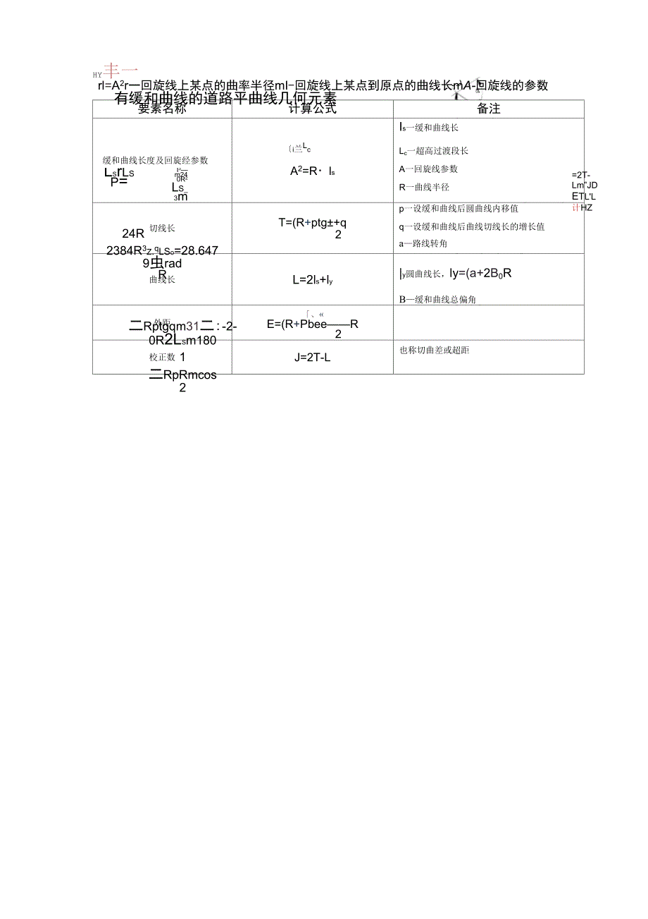 有缓和曲线的道路平曲线几何元素_第1页