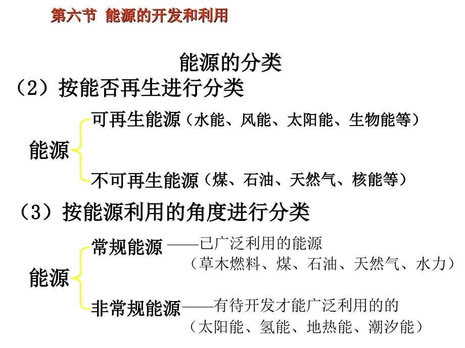 2020小学六年级下册科学课件-《能源的开发与利用》2｜人教版(15张)ppt课件_第5页