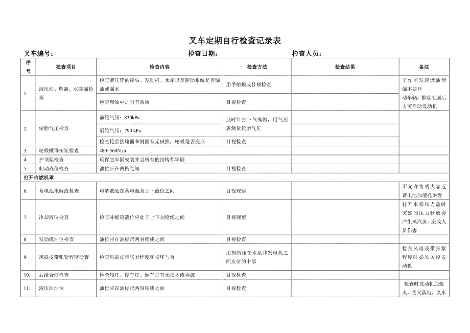 叉车定期自行检查记录表_第1页