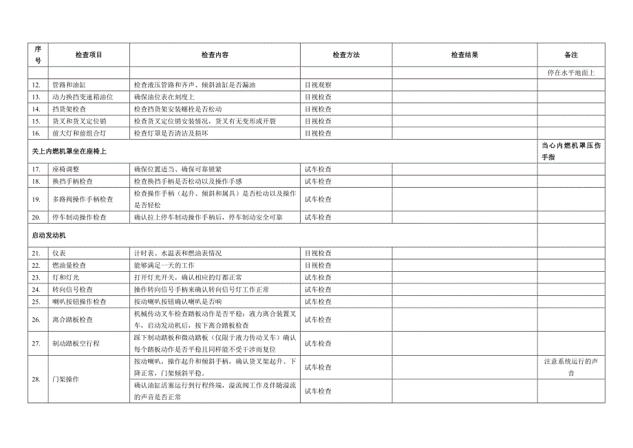 叉车定期自行检查记录表_第2页