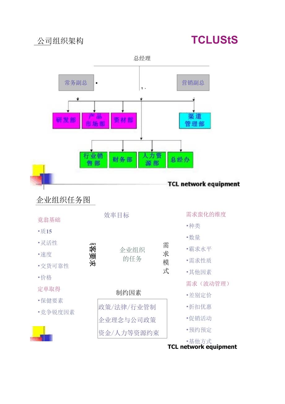 TCL网络公司流程及各部门职能_第2页