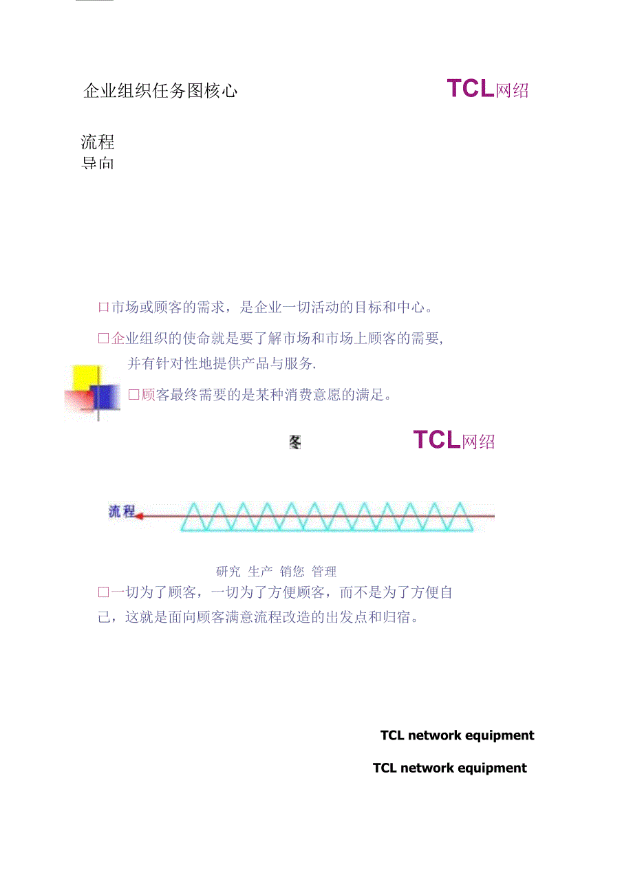 TCL网络公司流程及各部门职能_第3页