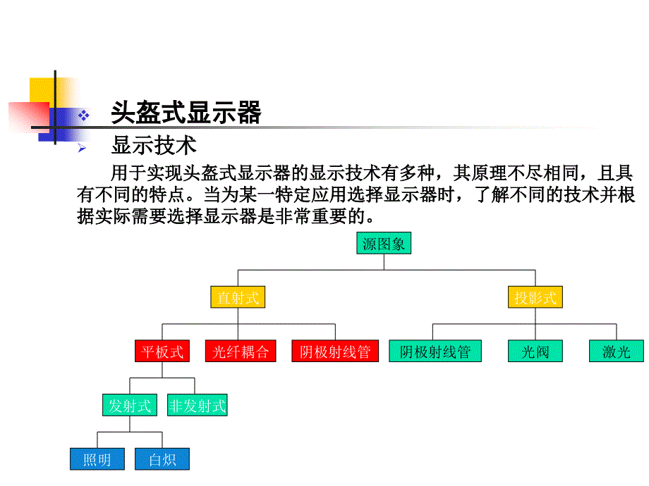 虚拟环境中常用的视听设备原理与系统_第2页