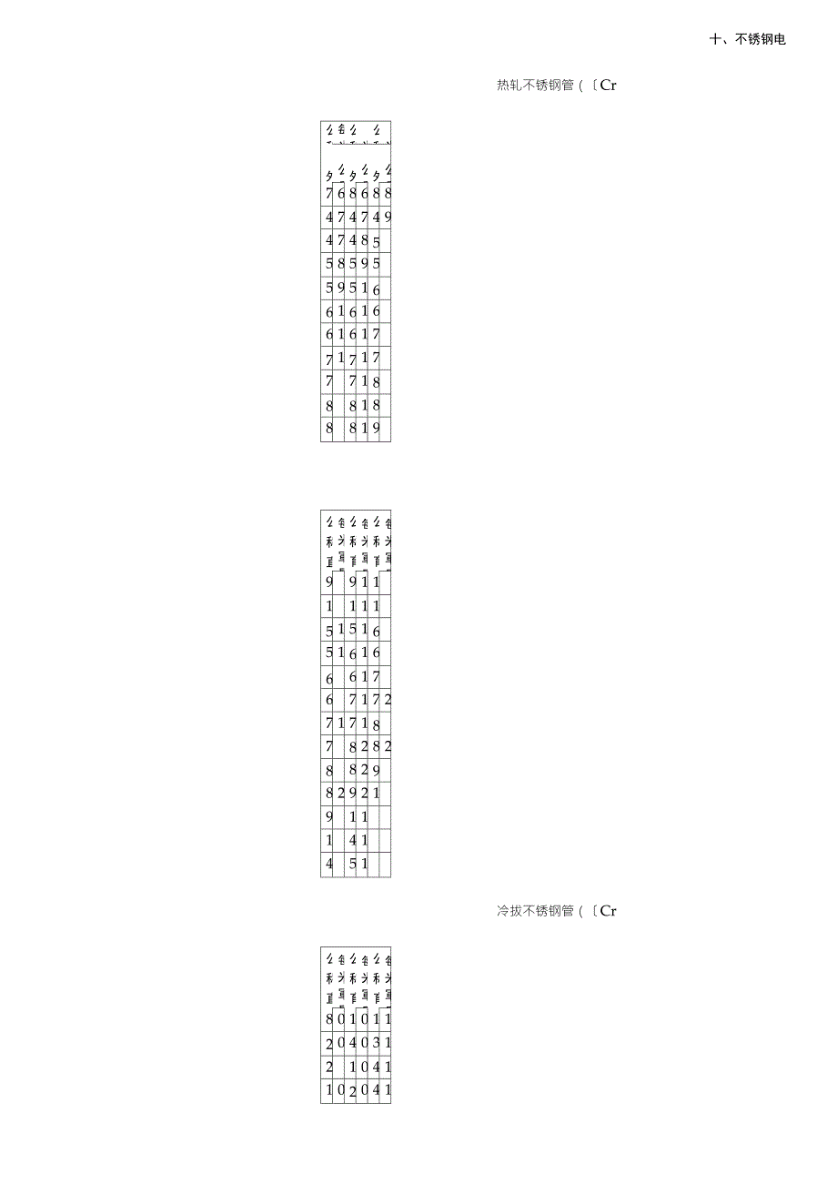 不锈钢管比重表_第1页