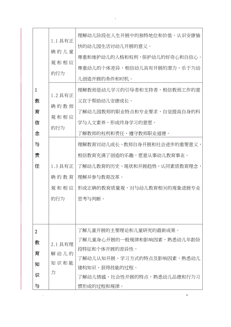 教师教育课程标准_第3页