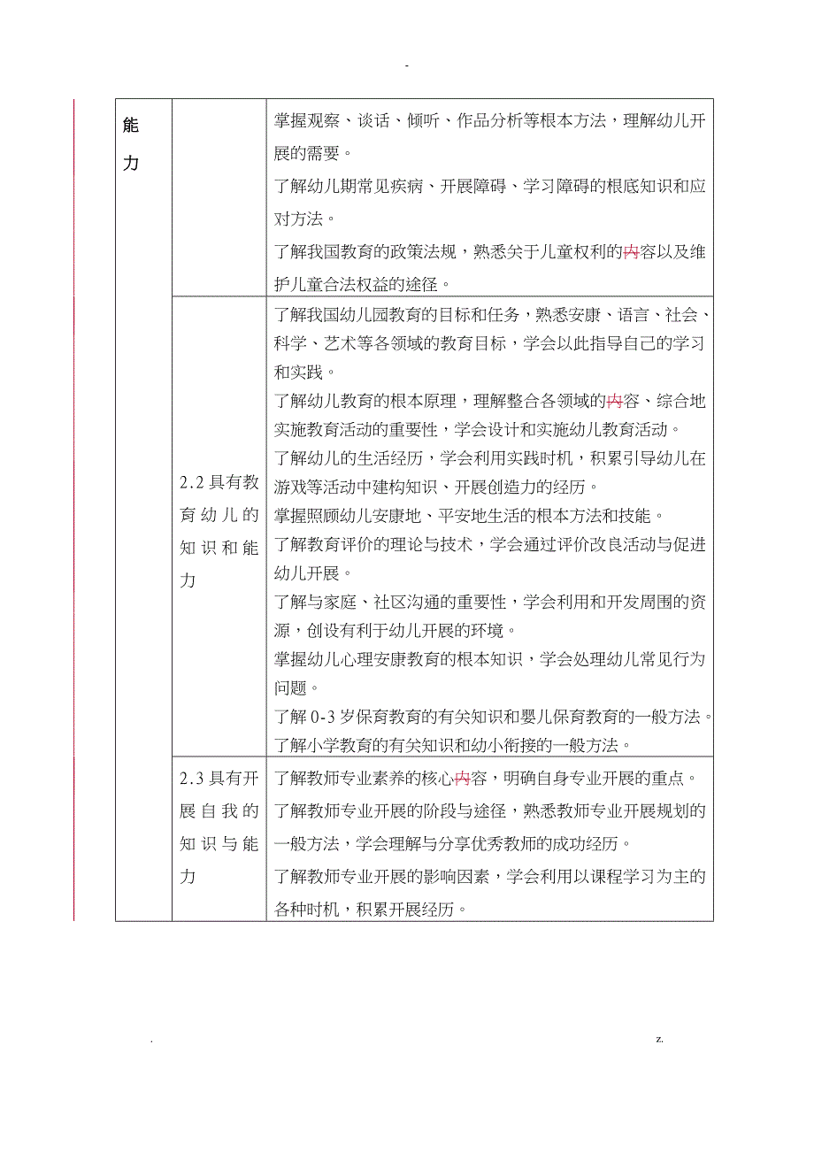 教师教育课程标准_第4页