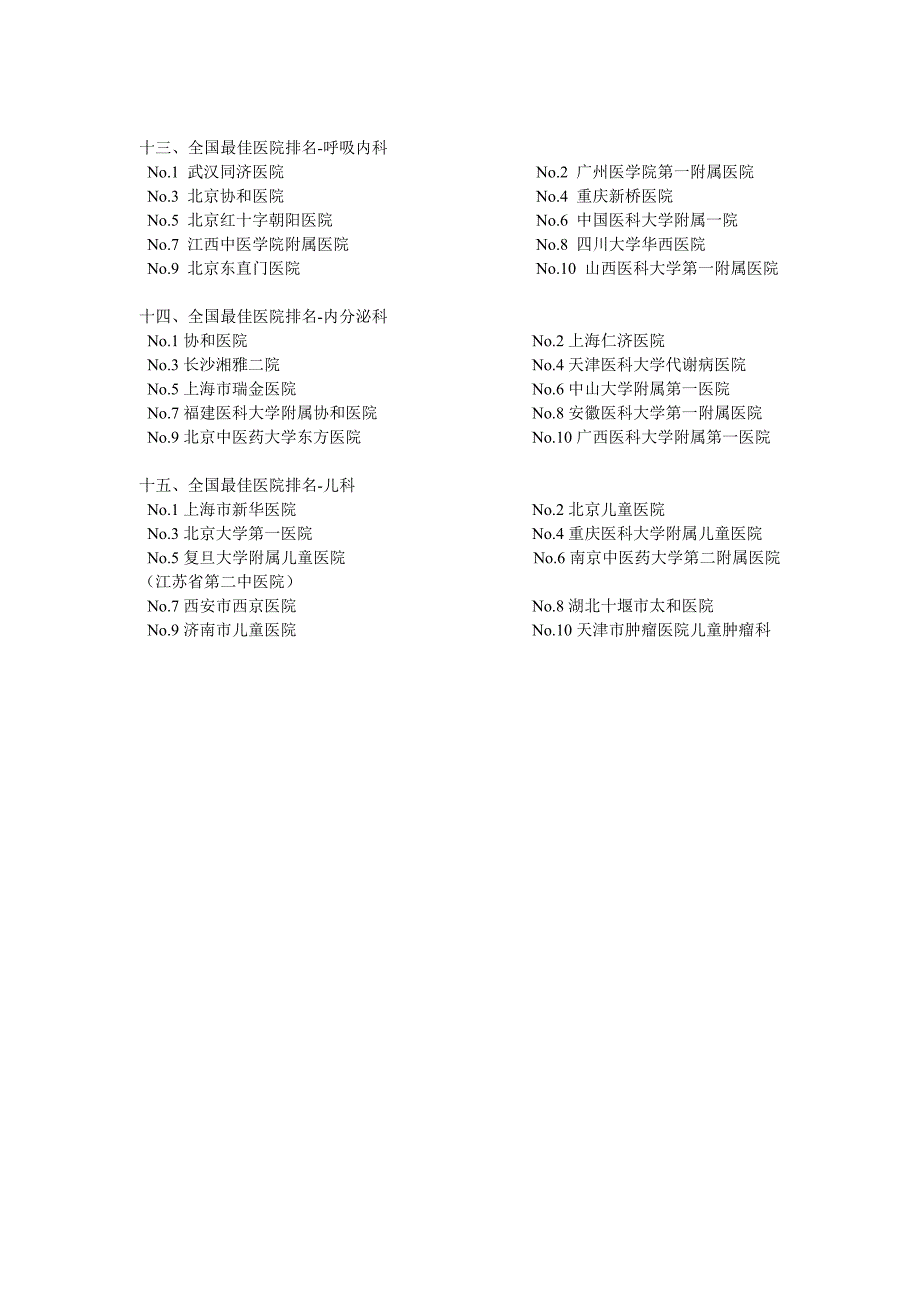 全国最有名的医院.doc_第3页