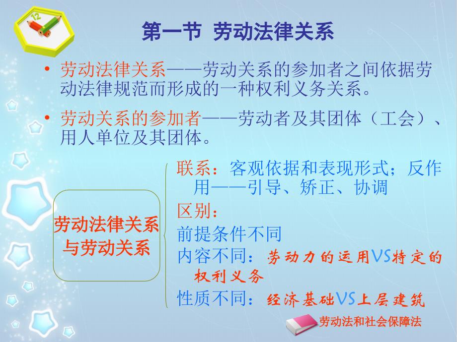 广西医科大学莫洲劳动法课程讲义第三章劳动法律关系_第2页