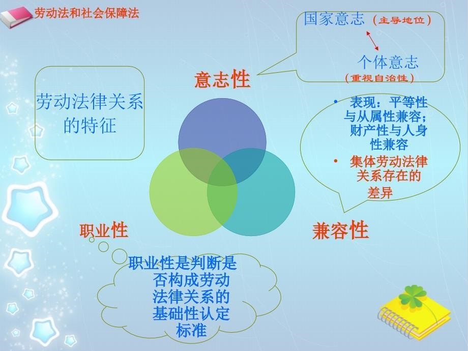 广西医科大学莫洲劳动法课程讲义第三章劳动法律关系_第5页