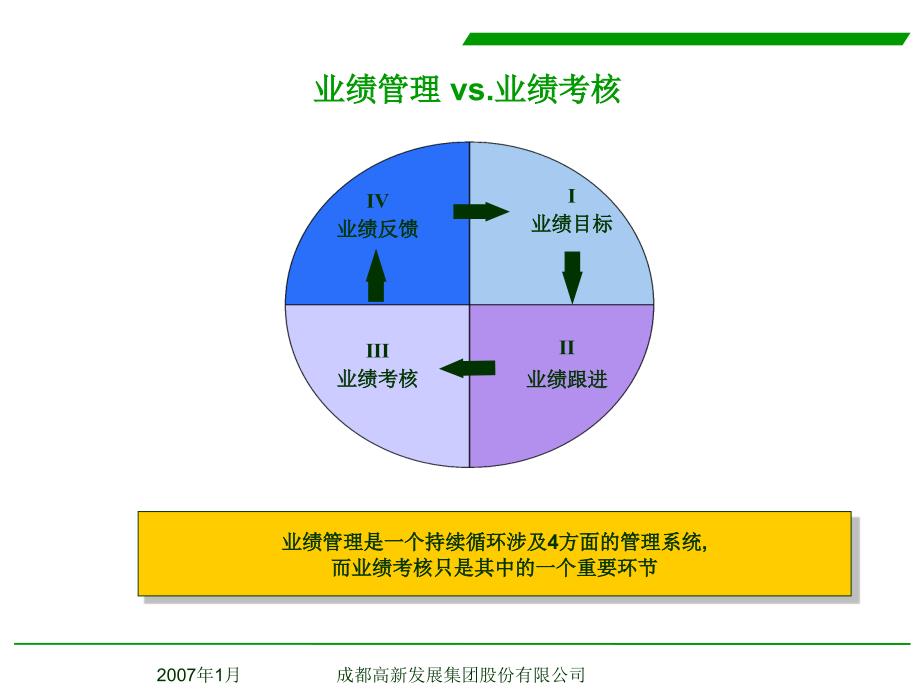 优化分公司业绩管理_第4页