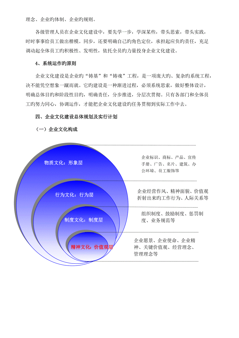 企业文化建设实施方案_第3页